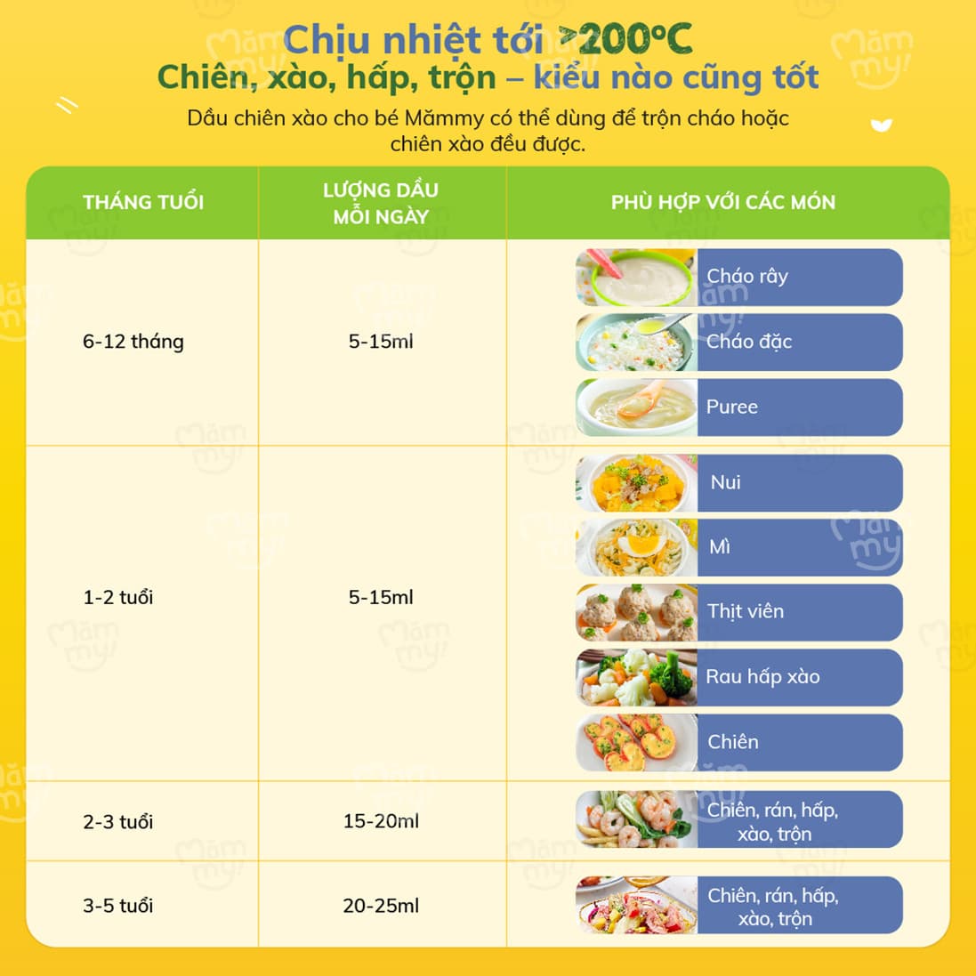 Dầu chiên xào cho bé I Chai 100ml 5