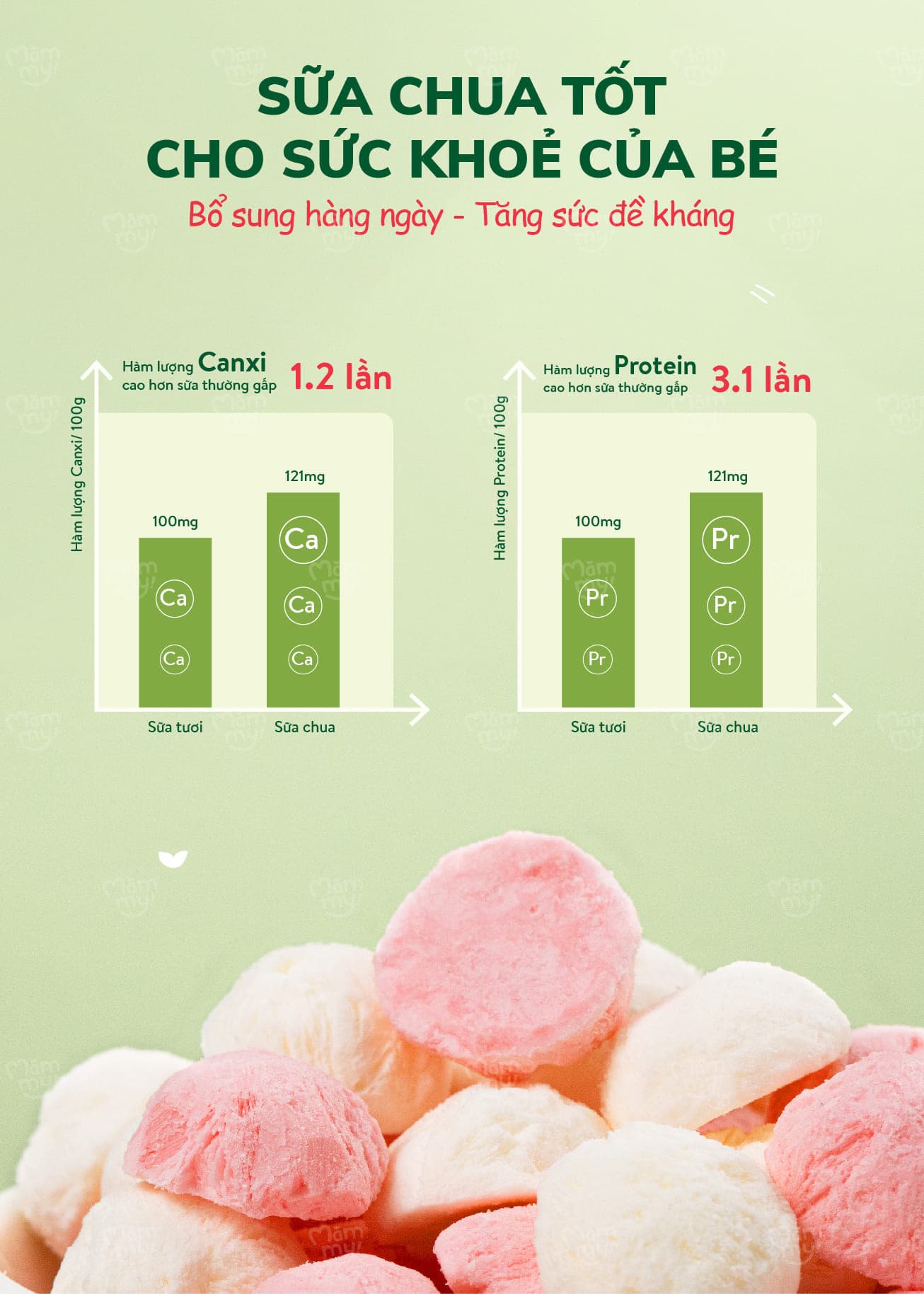 Sữa chua sấy Vị Chuối - Túi 20g 5